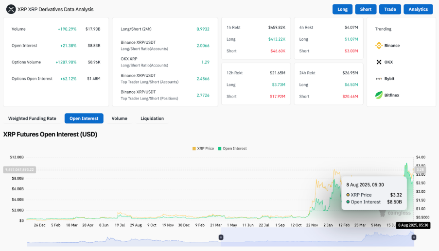 XRP derivatives and open interest trading data
