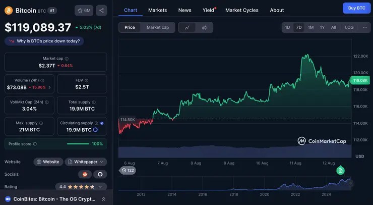 Bitcoin vývoj ceny za posledných 7 dní