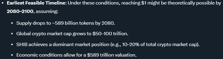 Potential Timeline Shiba Inu could hit  alt=