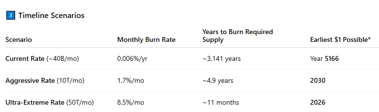 Timeline for SHIB surge to  alt=