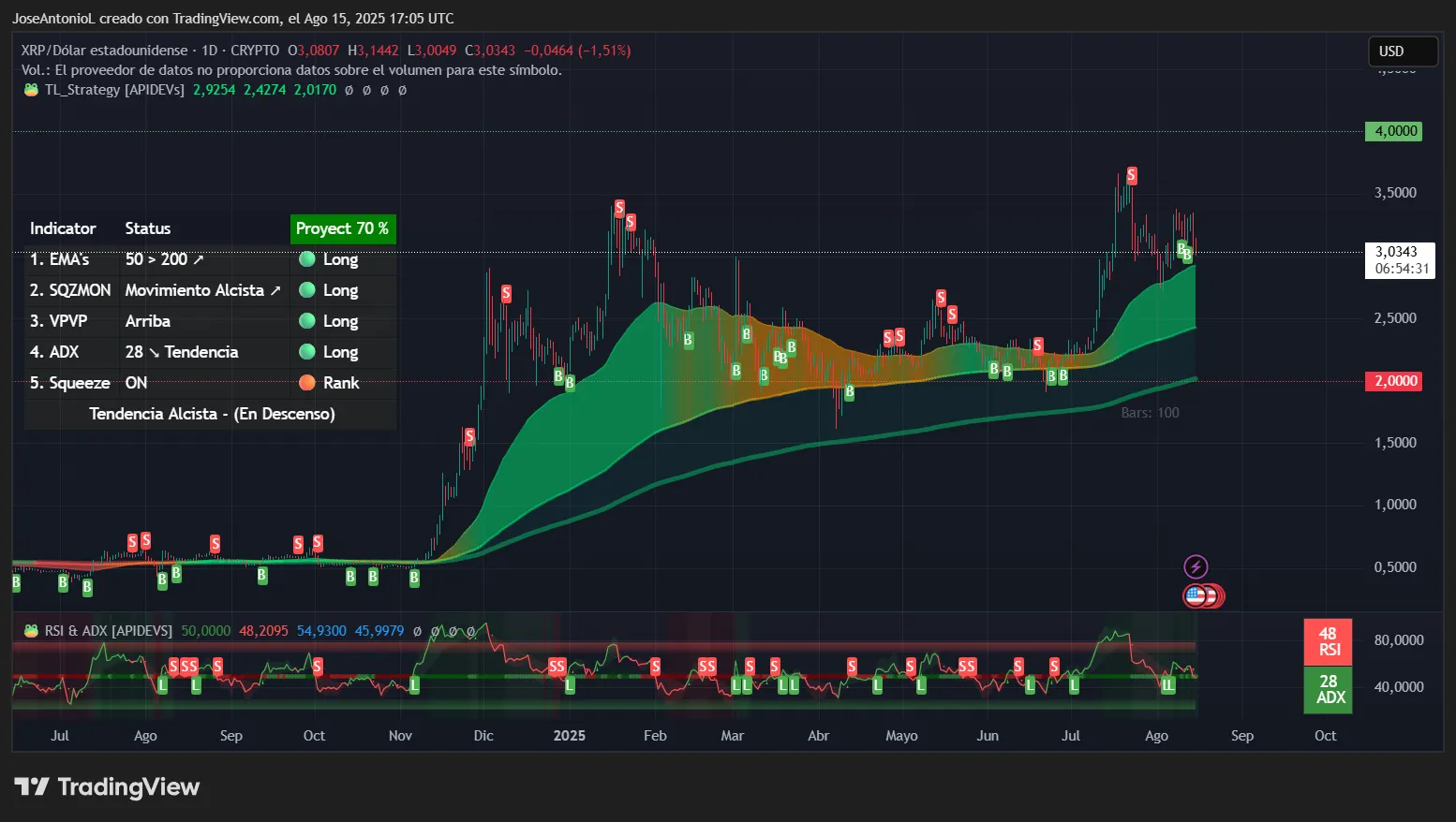 XRP price data. Image: Tradingview