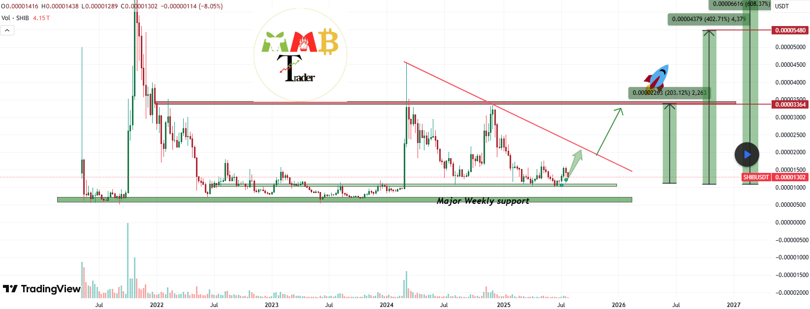 Shiba Inu Analysis/MMBTarder