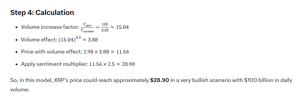 XRP Price at a 0B Volume Grok