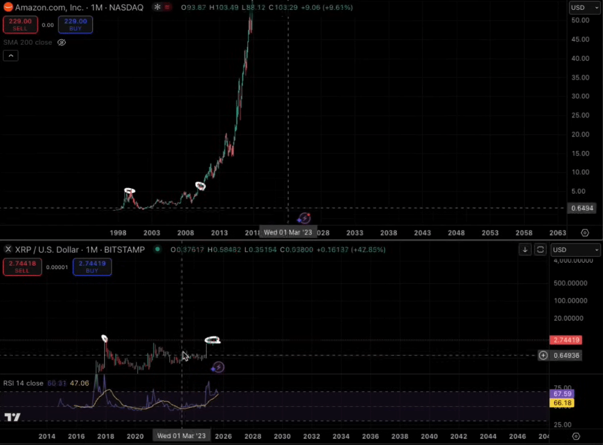XRP Following Amazon Path Nick Anderson