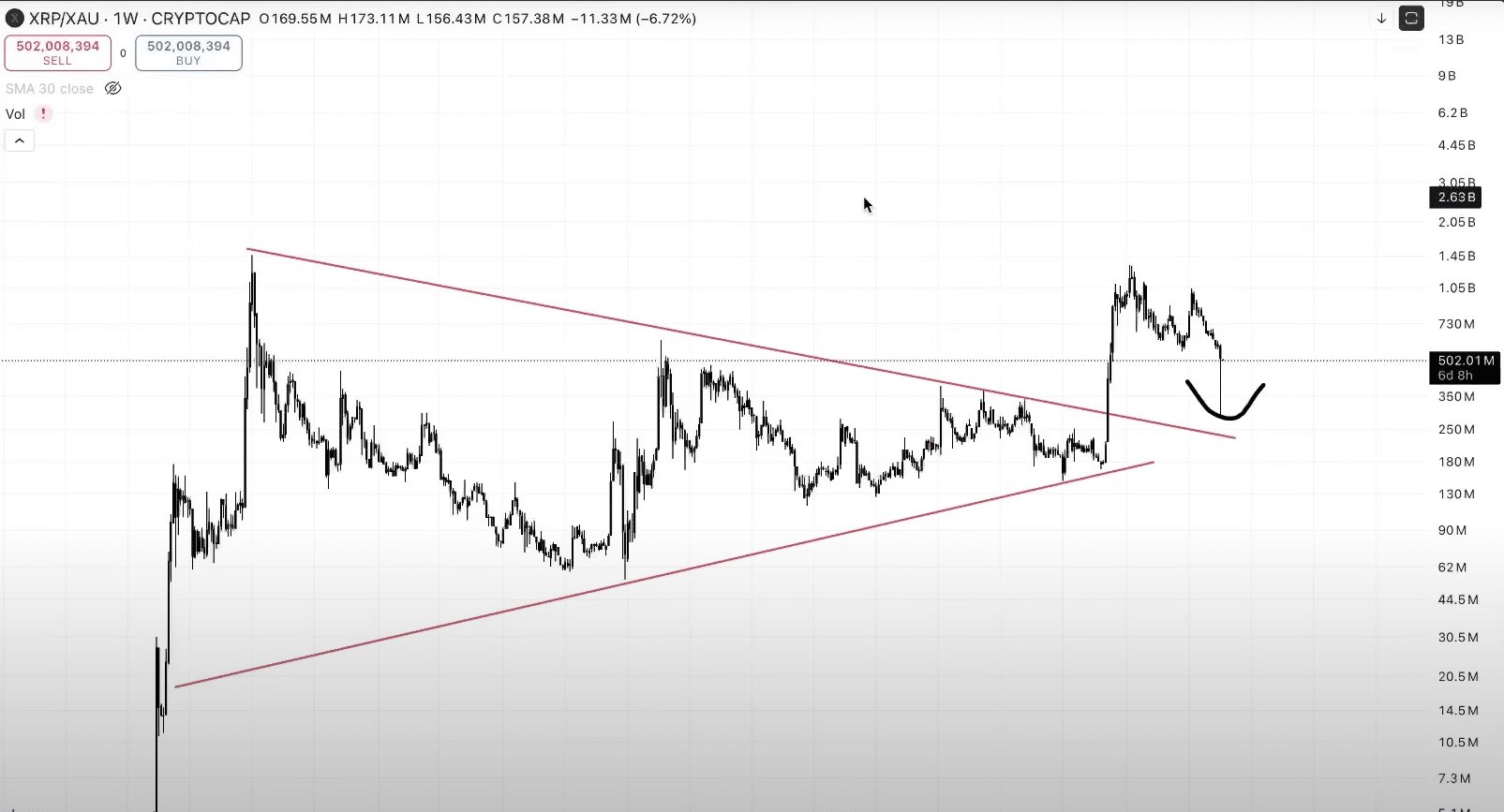 XRP Against Gold AllInCrypto