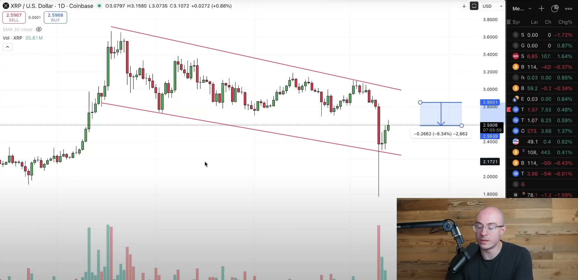XRP Still Within Rising Channel AllInCrypto