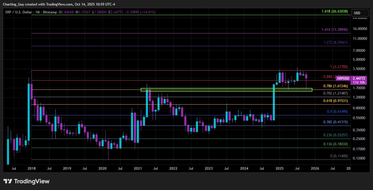 XRP 1M Chart Charting Guy