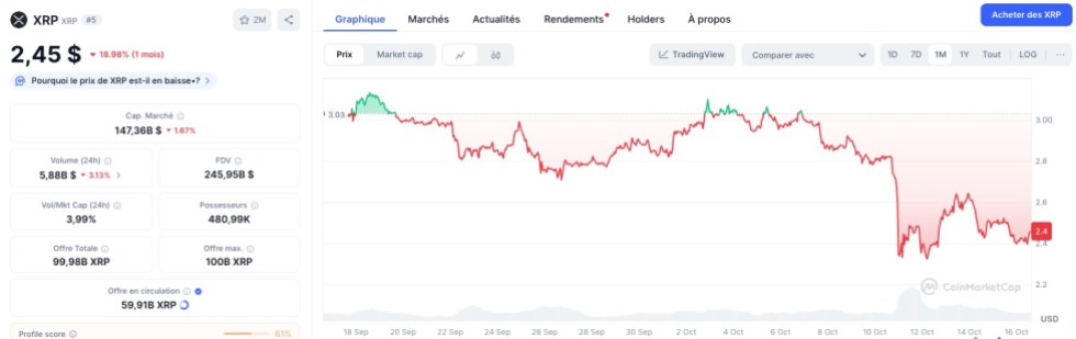 Cours XRP