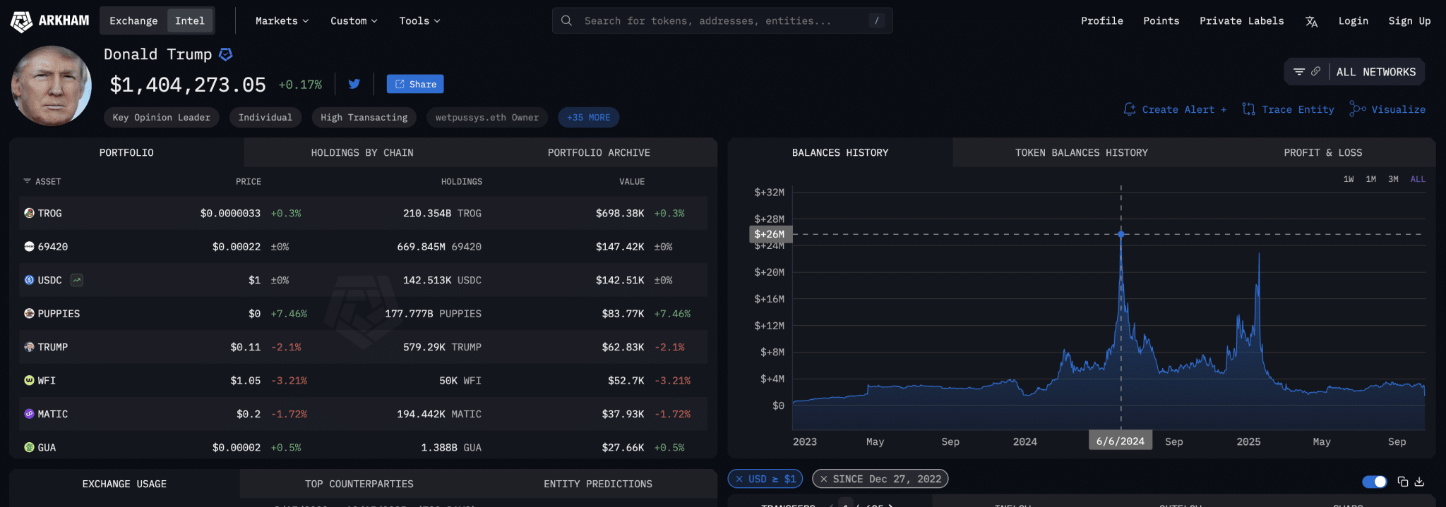 Trump's personal crypto portfolio