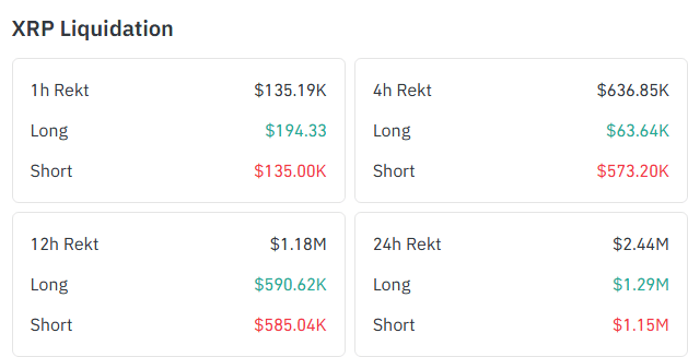 Total XRP Liquidation