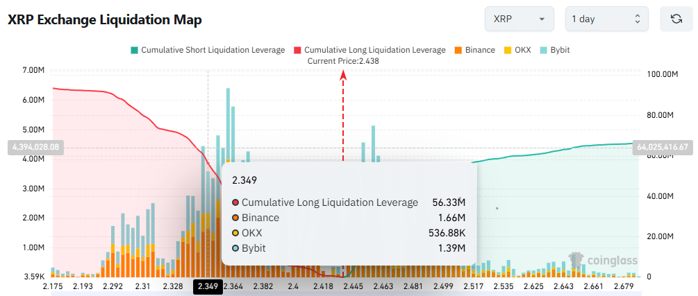 Potential XRP liquidation