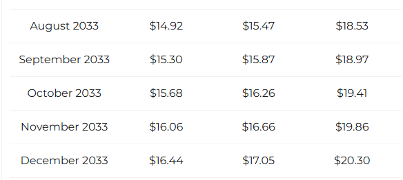Changelly Cardano Prediction