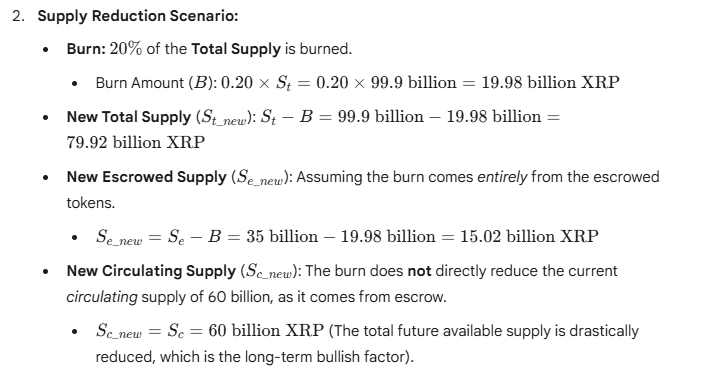 XRP Supply Reduction Scenario Google Gemini