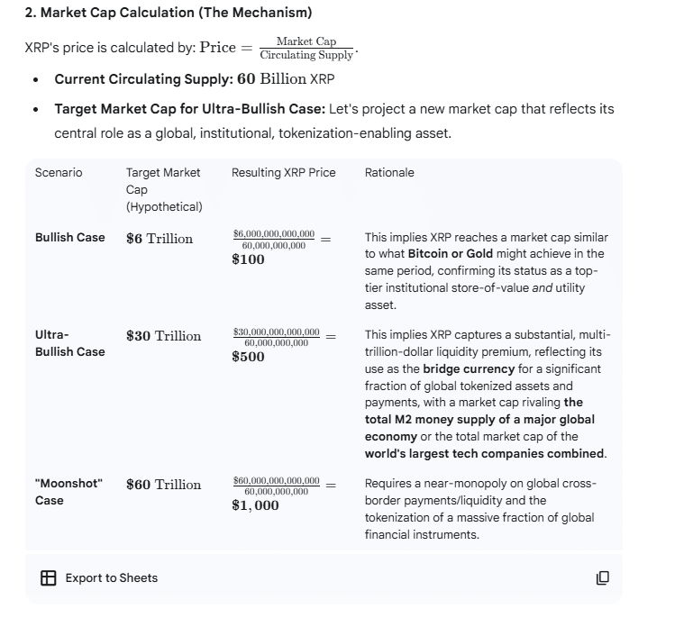 XRP Price Prediction Google Gemini
