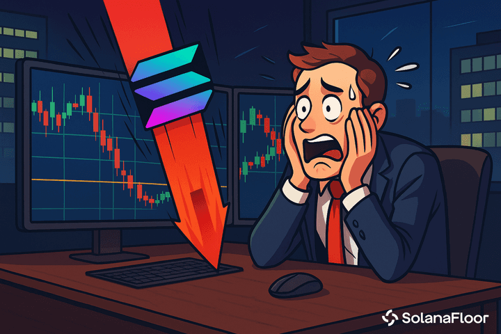 市场全面暴跌，13.6亿美元资产清算——SOL股价跌至160美元