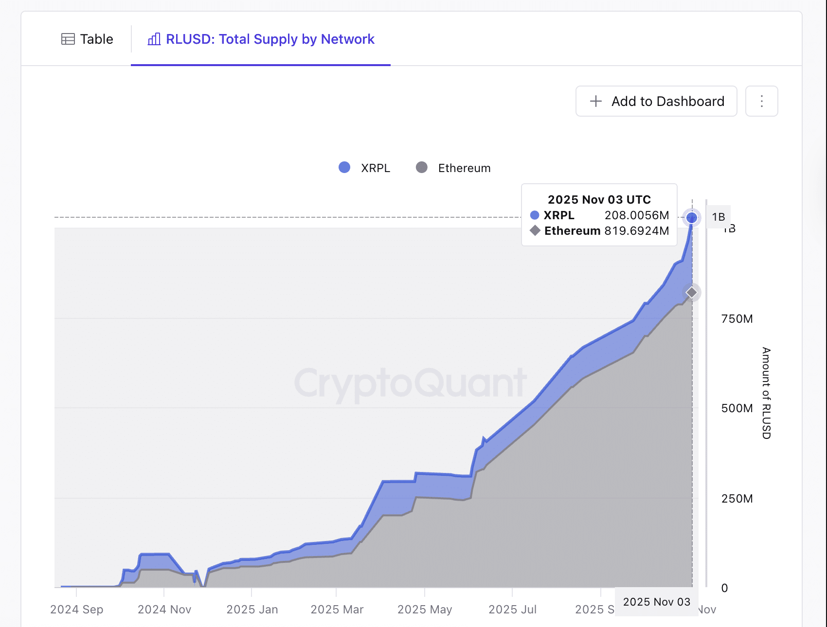 RLUSD supply CryptoQuant