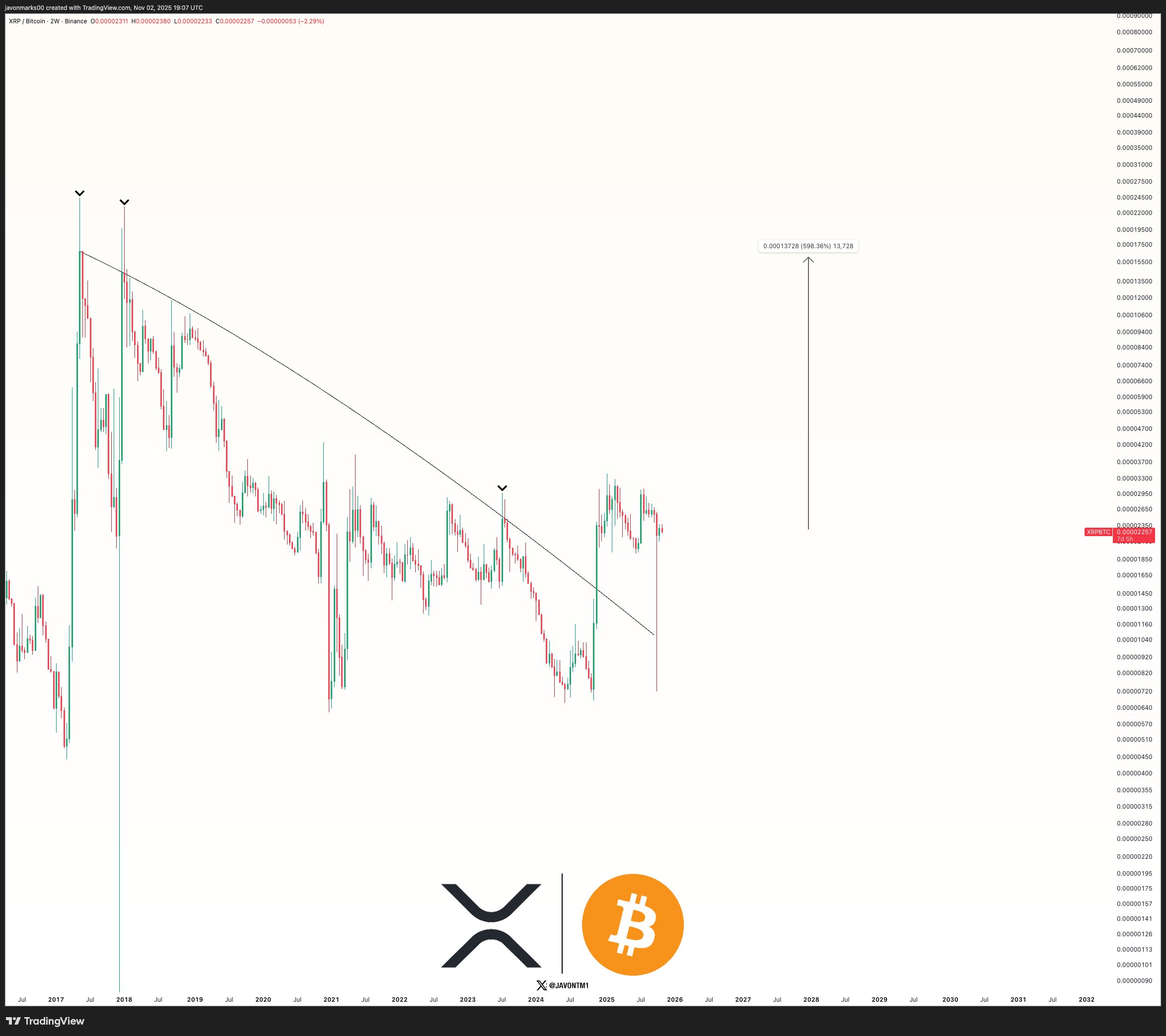 XRPBTC 2W Chart Javon Marks