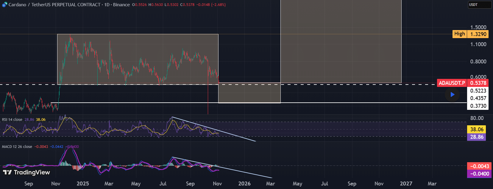 Cardano PO3 Structure