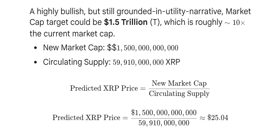 XRP Price Prediction Google Gemini