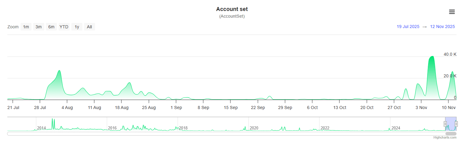 XRPL Account Set XRP Scan