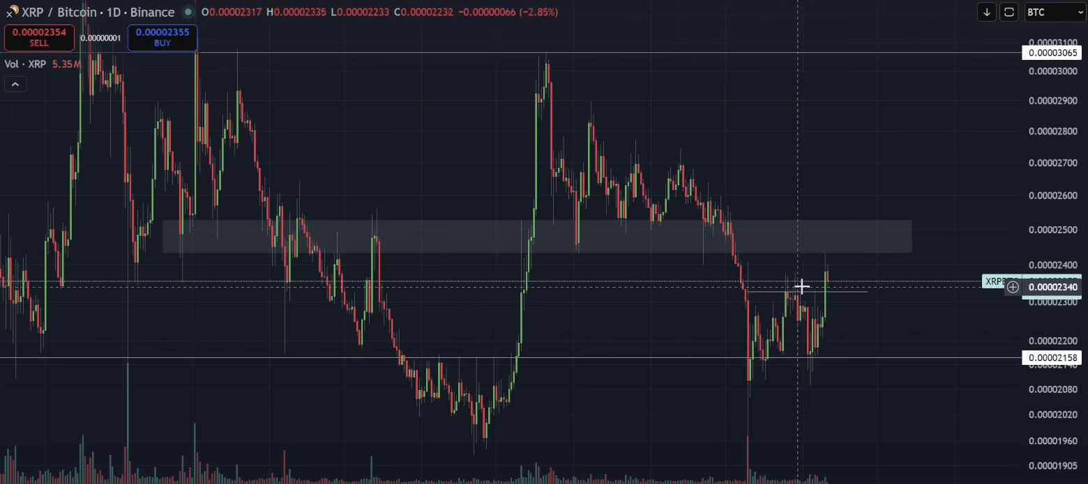 XRP Against Bitcoin CryptoInsightUK