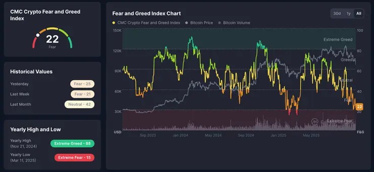 index greed and fear bitcoin kryptomeny