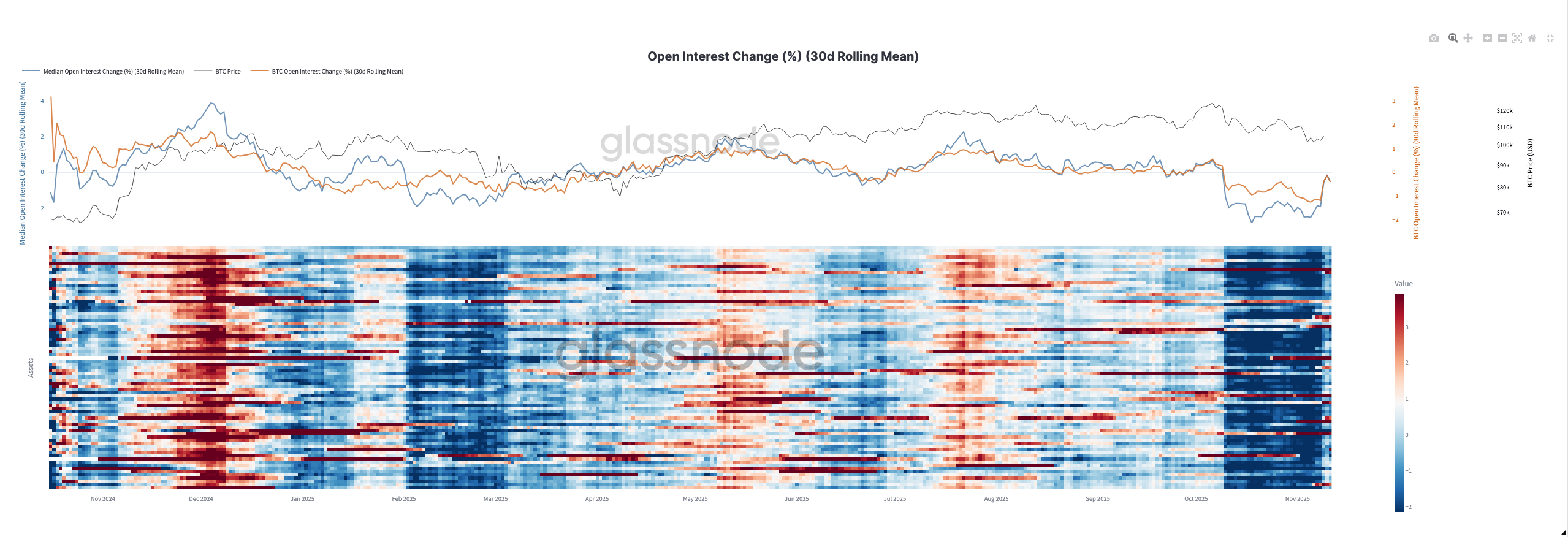 Altcoin Open Interest