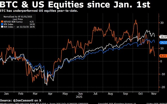 金融市场持续低迷应该担心下跌吗？