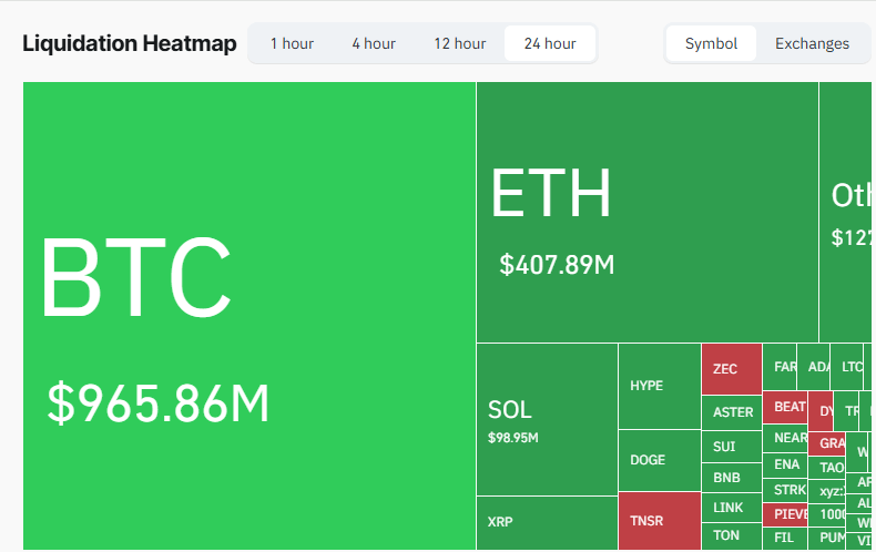 $1.93 Billion Liquidated: Crypto Economy Market Cap Sinks Below $3 Trillion After Brutal Flash Crash