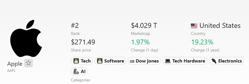 Apple market cap