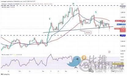 以太坊困局：Meme战争、Layer2反噬与价值重估生死线