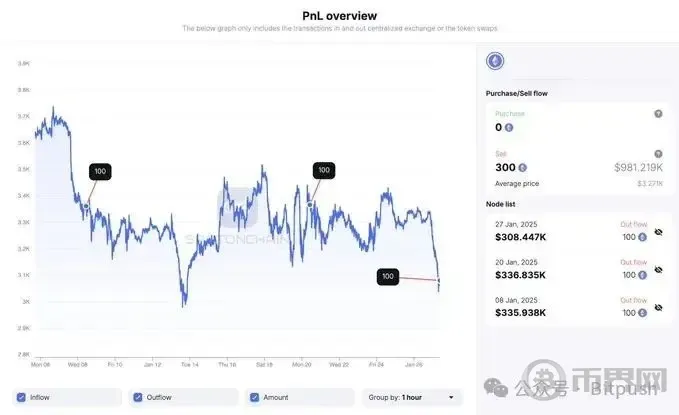 以太坊困局：Meme战争、Layer2反噬与价值重估生死线