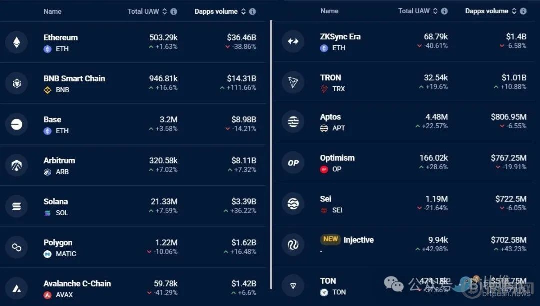 以太坊困局：Meme战争、Layer2反噬与价值重估生死线