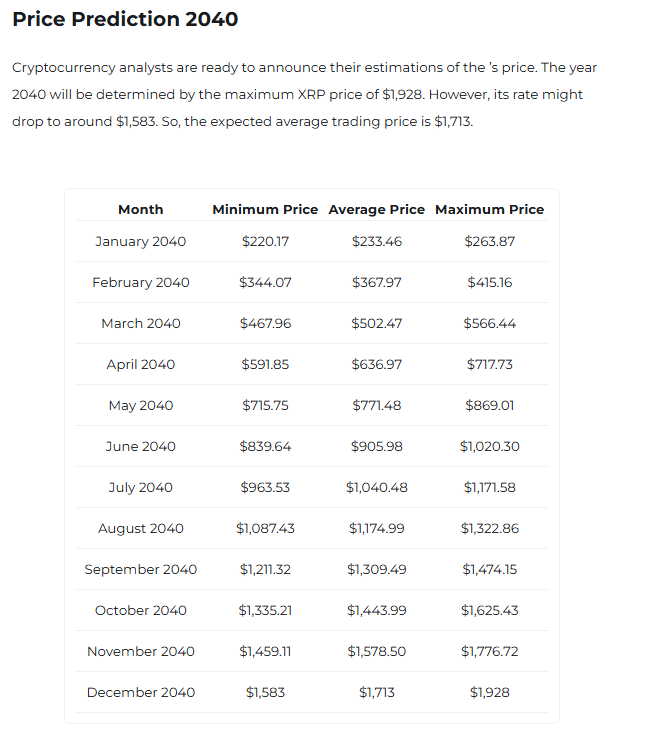 XRP Price Predictions for 2040 Changelly