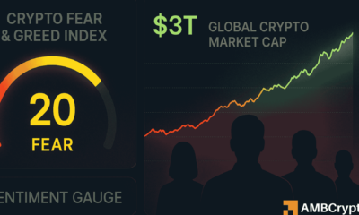 尽管加密货币总市值超过 3 万亿美元，但加密货币恐惧与贪婪指数仍停滞在 20。