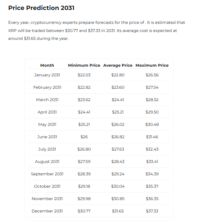 XRP Price Predictions for 2031