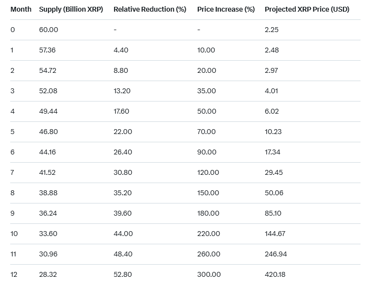 XRP Pricing Model from ETF Inflow Assumption