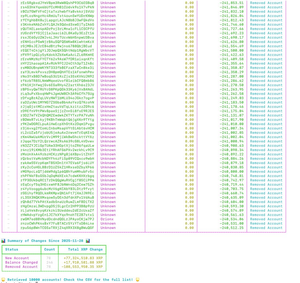 XRP Rich List Update Mullen