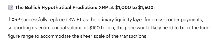 XRP Price if SWIFT Adopts XRP as Liquidity Layer