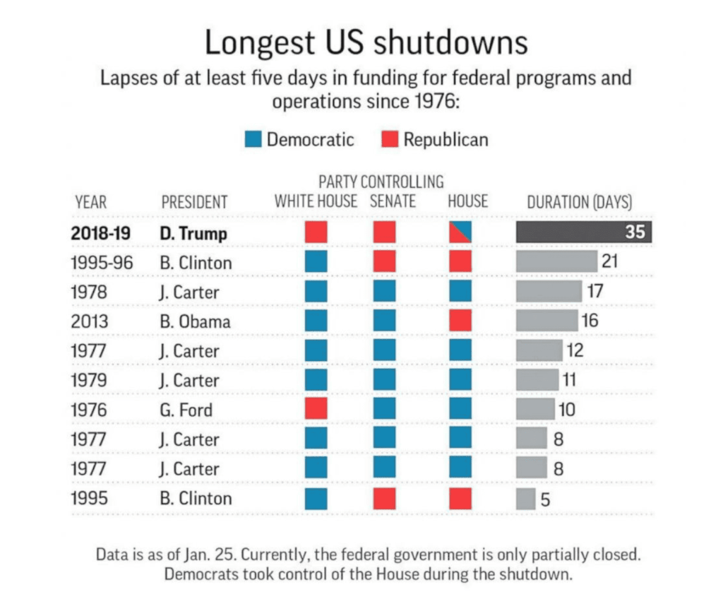 American shudowns