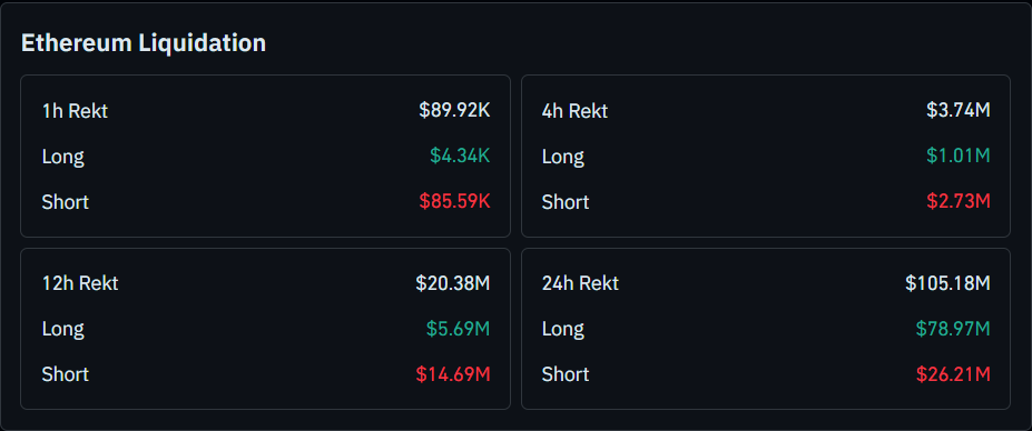 Ethereum Liquidation Ethereum Liquidation