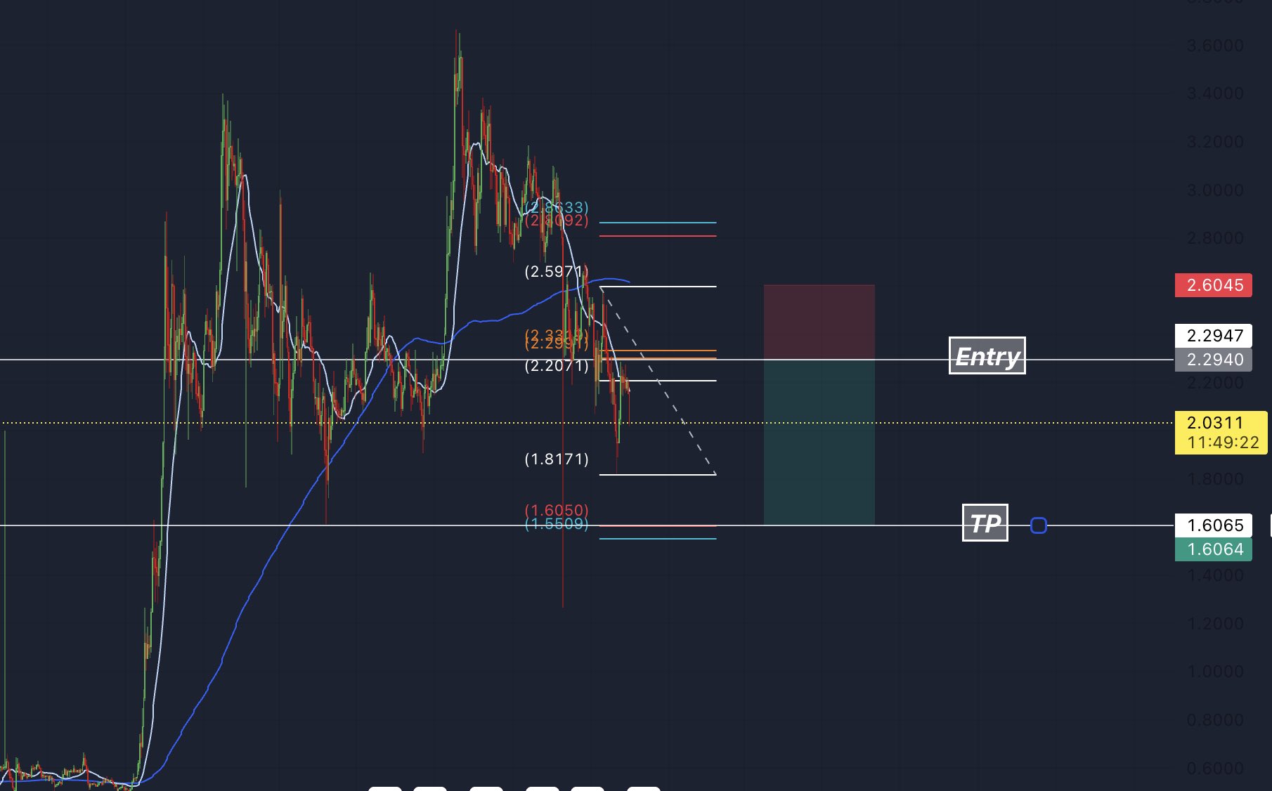 XRP Chart Quinten Francois