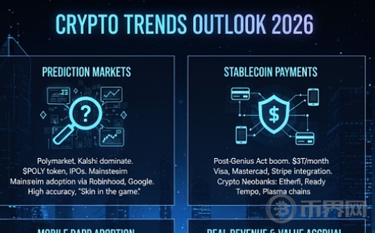 2026年加密趋势展望