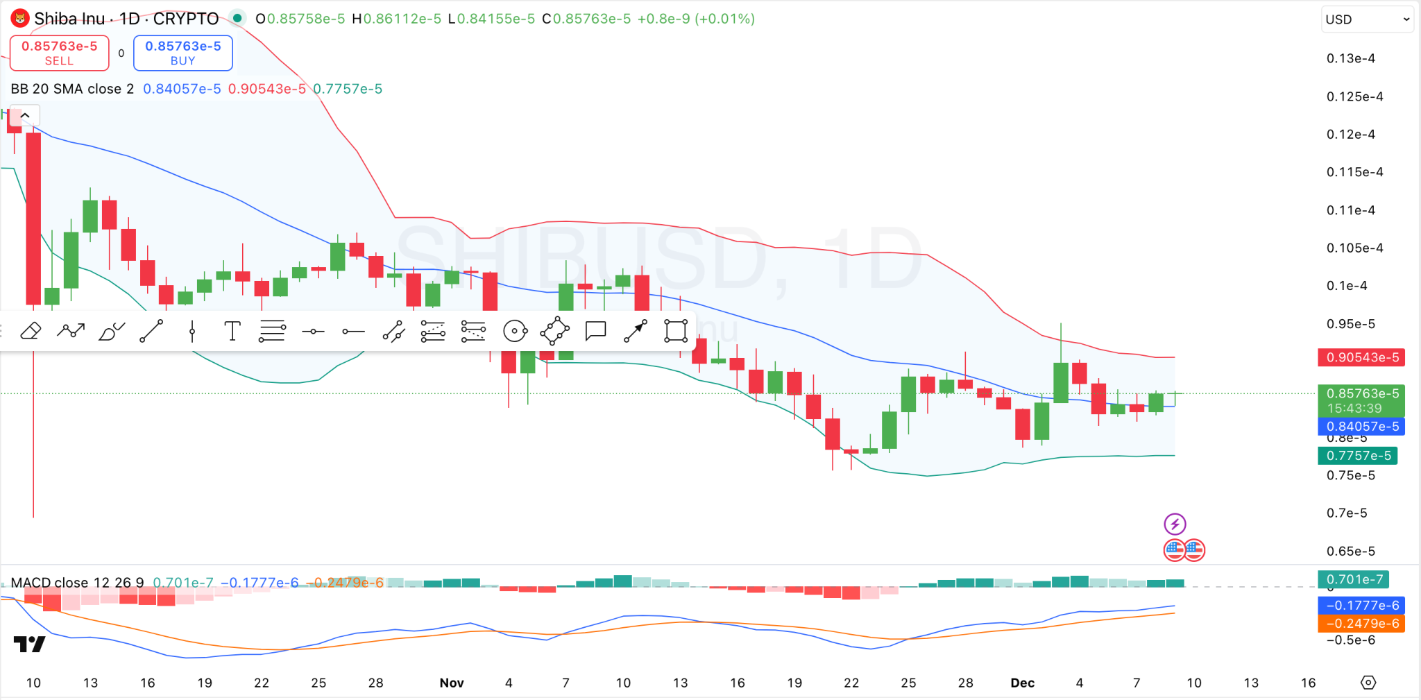 Shiba Inu 1-Day Chart Shiba Inu 1-Day Chart