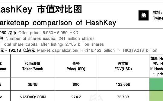 HashKey启动招股：香港“加密第一股”值多少钱？