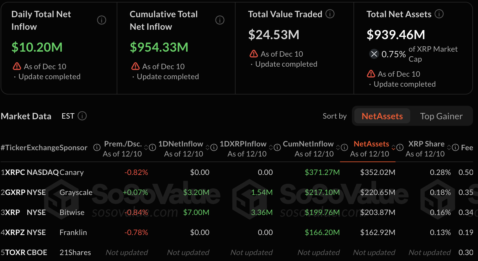 XRP inflow data