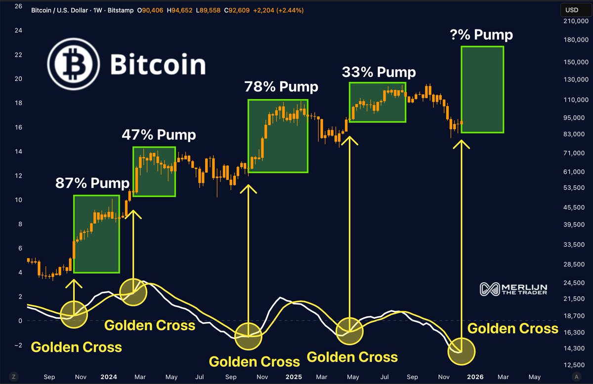 Bitcoin Price Prediction
