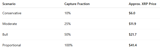 XRP Price if Ethereum spikes to 000 XRP Price if Ethereum spikes to 000