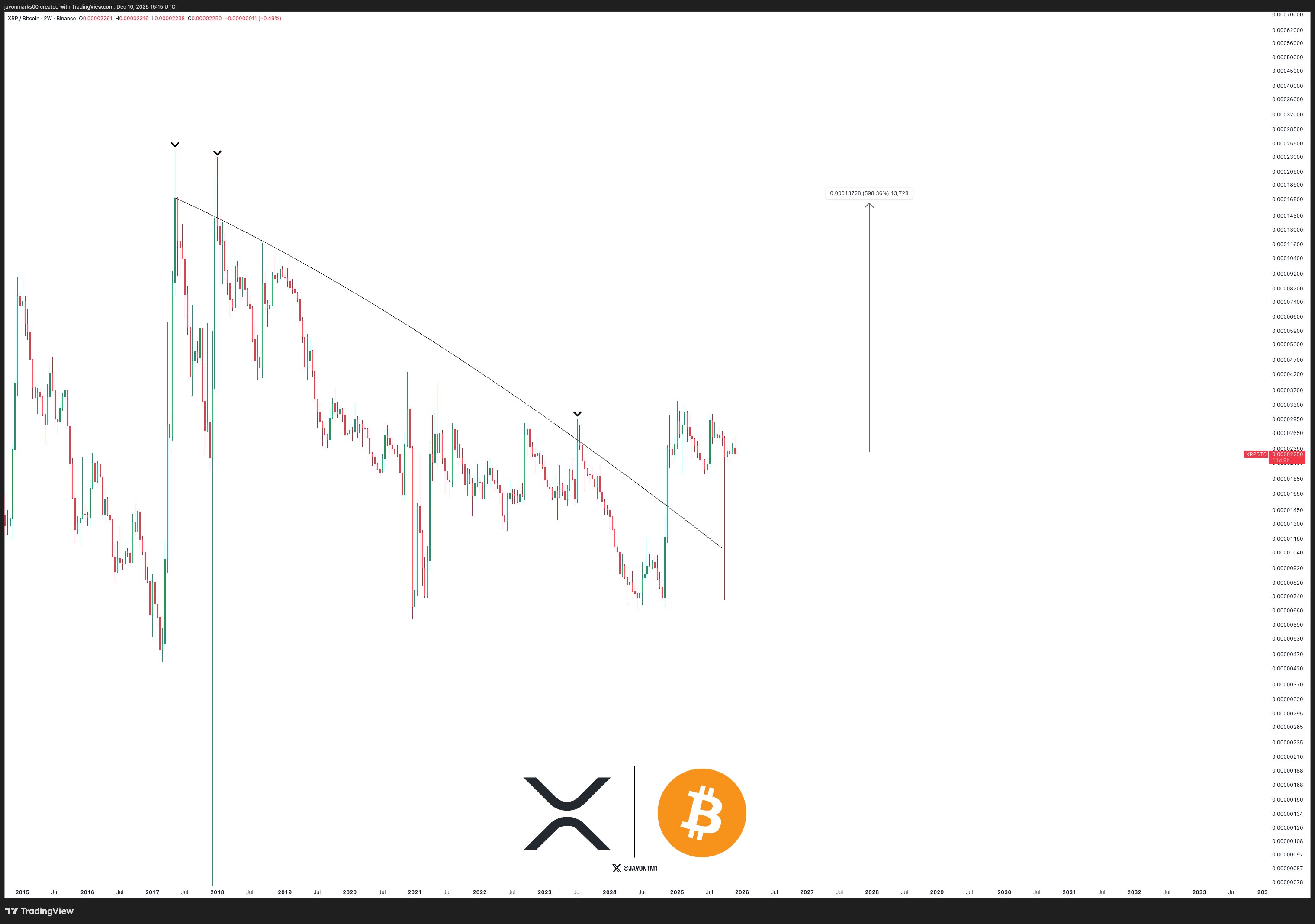 XRPBTC 2W Chart Javon Marks XRPBTC 2W Chart Javon Marks