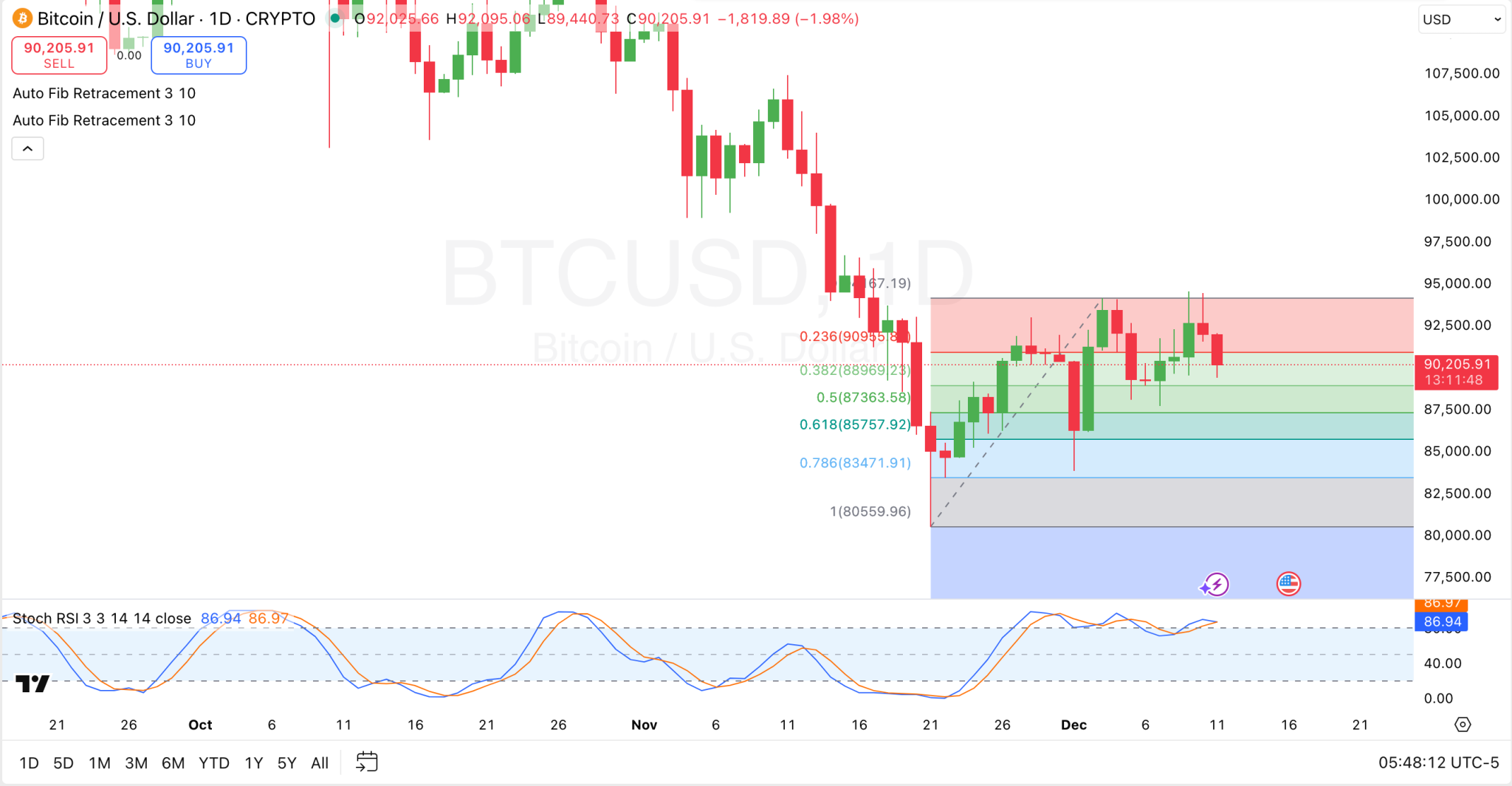 Bitcoin 1-Day Price Chart